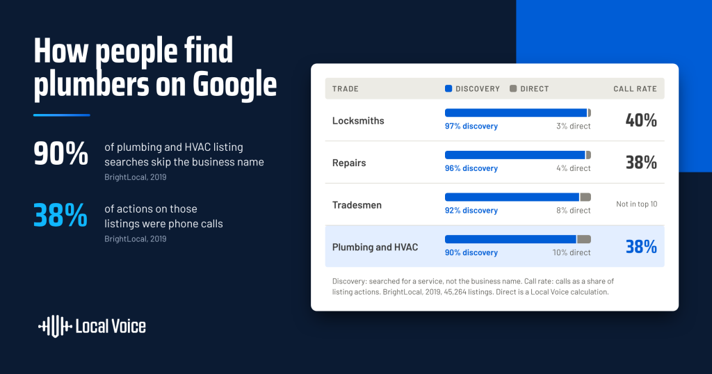 google business profile discovery featured